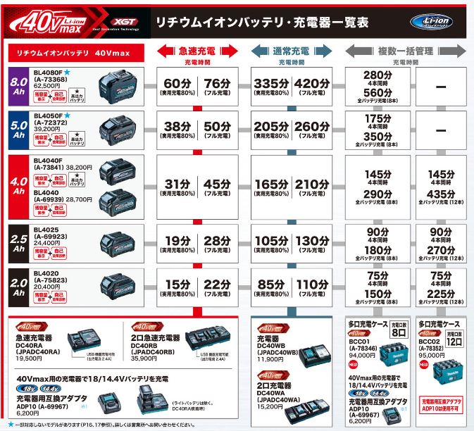 40v使用時間と充電